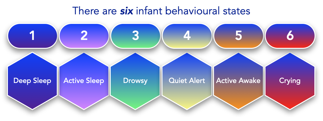 Behavioural states